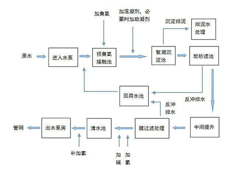 �ԁ�(l��i)ˮ�S���ˮ���ķN����̿�����̎�����^����