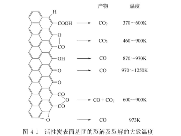 ����̿����߻����ʹ߻����d�w�ĸ���
