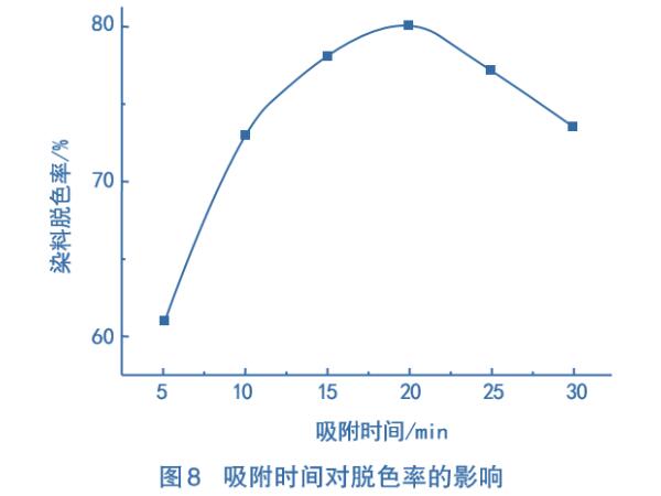 ����̿��Ⱦ�ϏUˮ̎���еđ�(y��ng)��