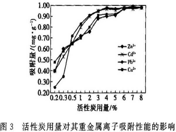 Ҭ������̿��(du��)ˮ���ؽ����x�ӵ�����