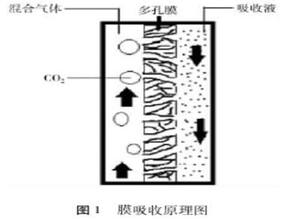 ����̿Ó��������̼��ԭ������ˇ