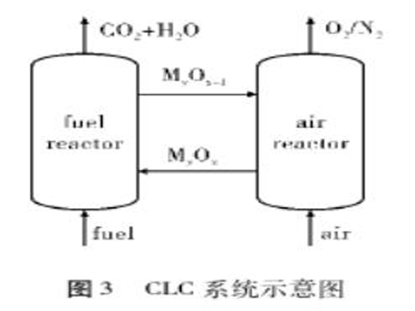 ����̿Ó��������̼��ԭ������ˇ