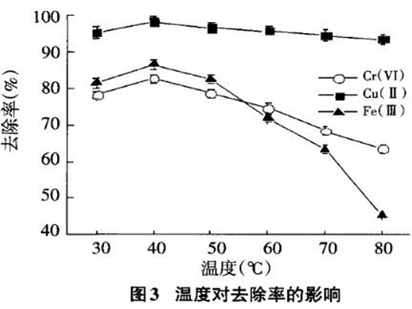 �۠����̿��ˮ���ؽ����x�ӵ���������
