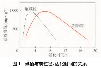 ú�|(zh��)����̿�a(ch��n)Ʒ�|(zh��)����Ӱ�����