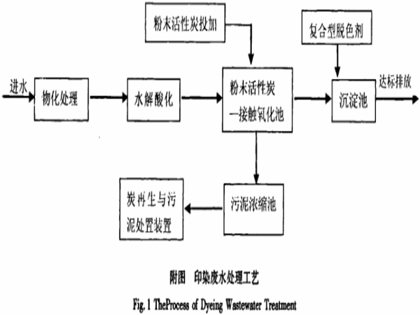 ��ĩ����̿-���|��������ӡȾ�Uˮ�еđ�(y��ng)��