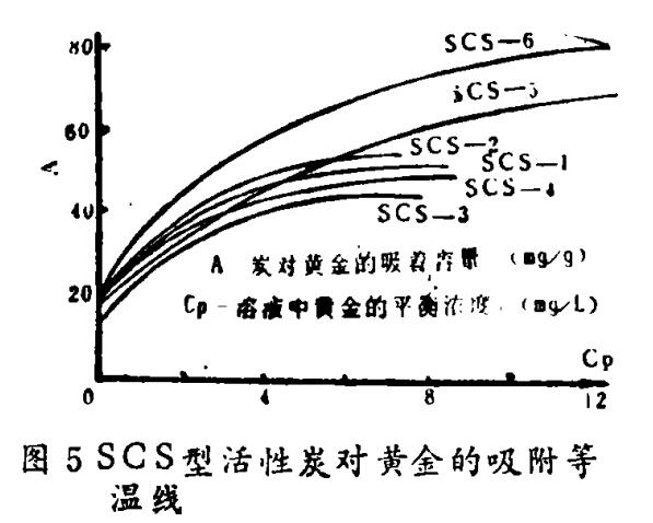 ���������S��ĺϳɻ���̿