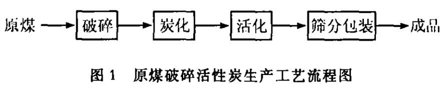 ��ˮ��ú�|(zh��)�w������̿�����a(ch��n)�c��(y��ng)��