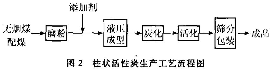 ��ˮ��ú�|(zh��)�w������̿�����a(ch��n)�c��(y��ng)��