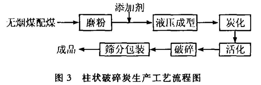 ��ˮ��ú�|(zh��)�w������̿�����a(ch��n)�c��(y��ng)��