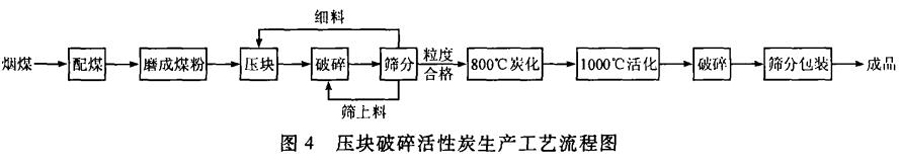 ��ˮ��ú�|(zh��)�w������̿�����a(ch��n)�c��(y��ng)��