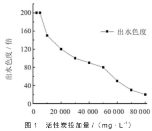 �w������̿���������̎��ú�����Uˮ����