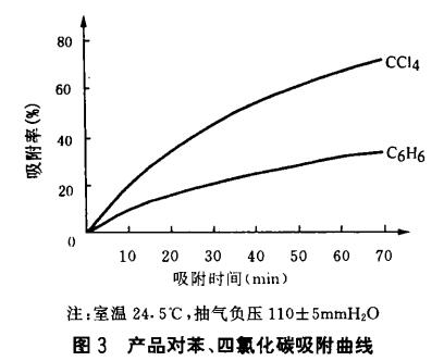 ���W(xu��)��ľ�|(zh��)�w������̿���a(ch��n)�¼��g(sh��)����(y��ng)��